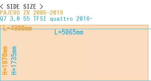 #PAJERO ZR 2006-2019 + Q7 3.0 55 TFSI quattro 2016-